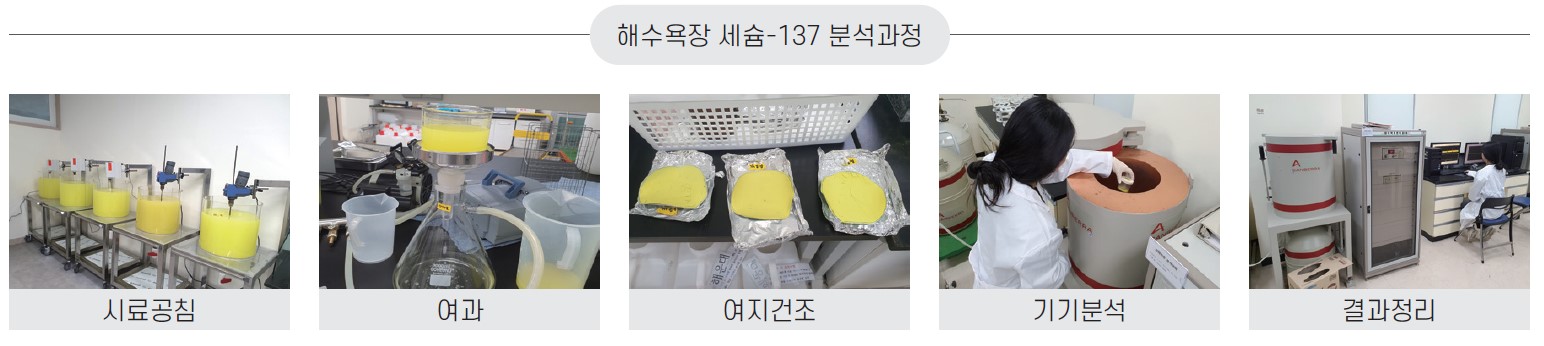 4면 대기환경정보 그림3